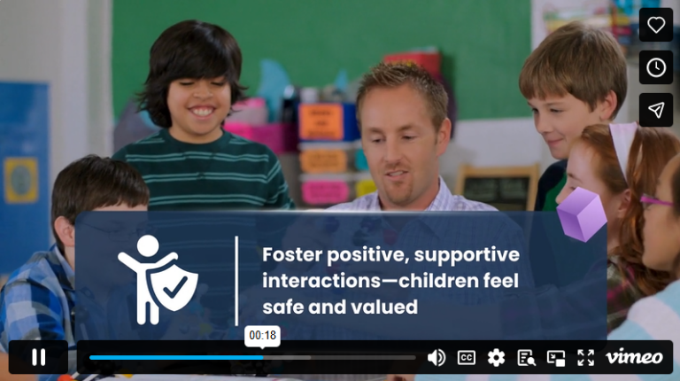 2.4 – Promoting Positive Relationships